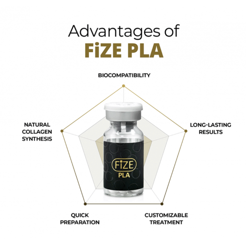 Fize PLA