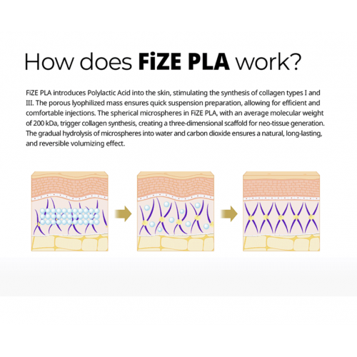 Fize PLA