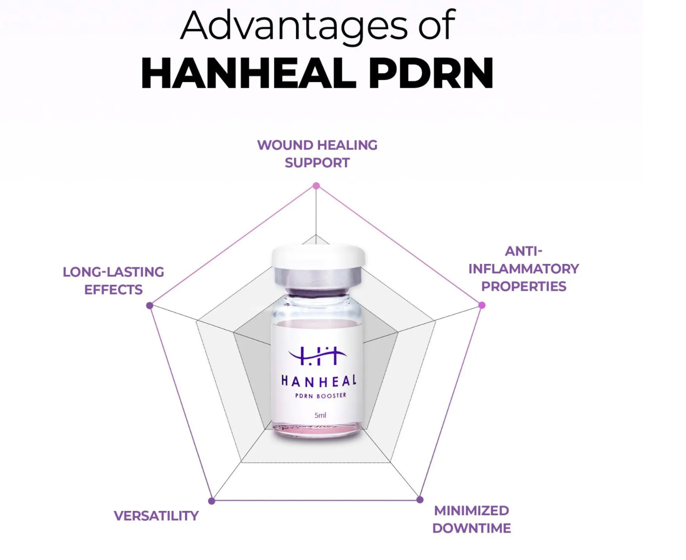 Hanheal PDRN Booster