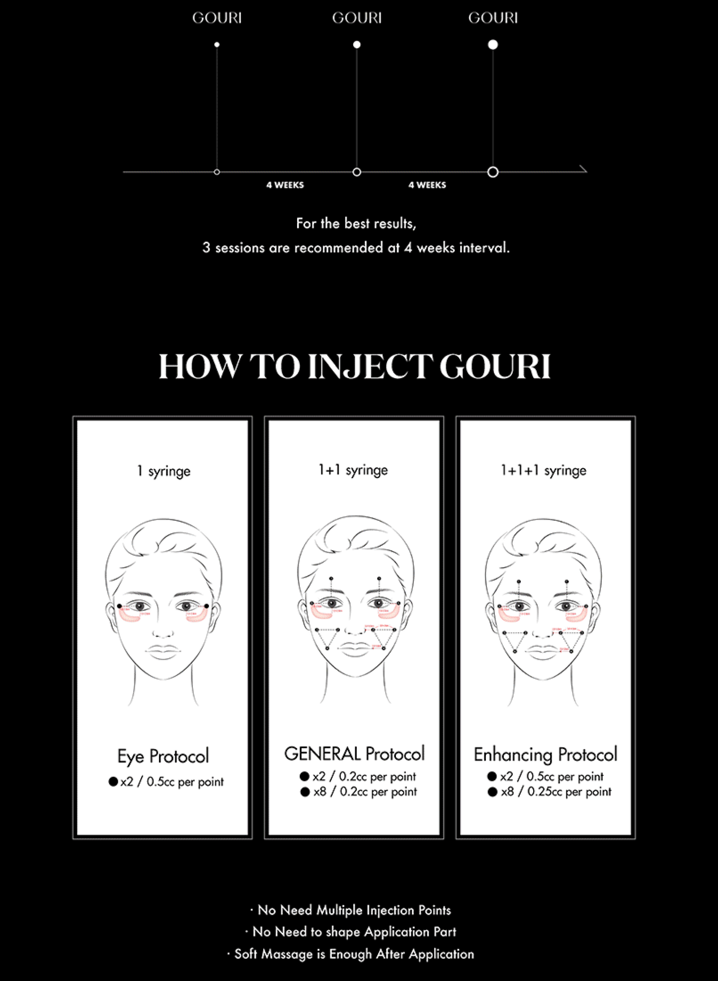 Gouri PCL - Anti Aging Solution