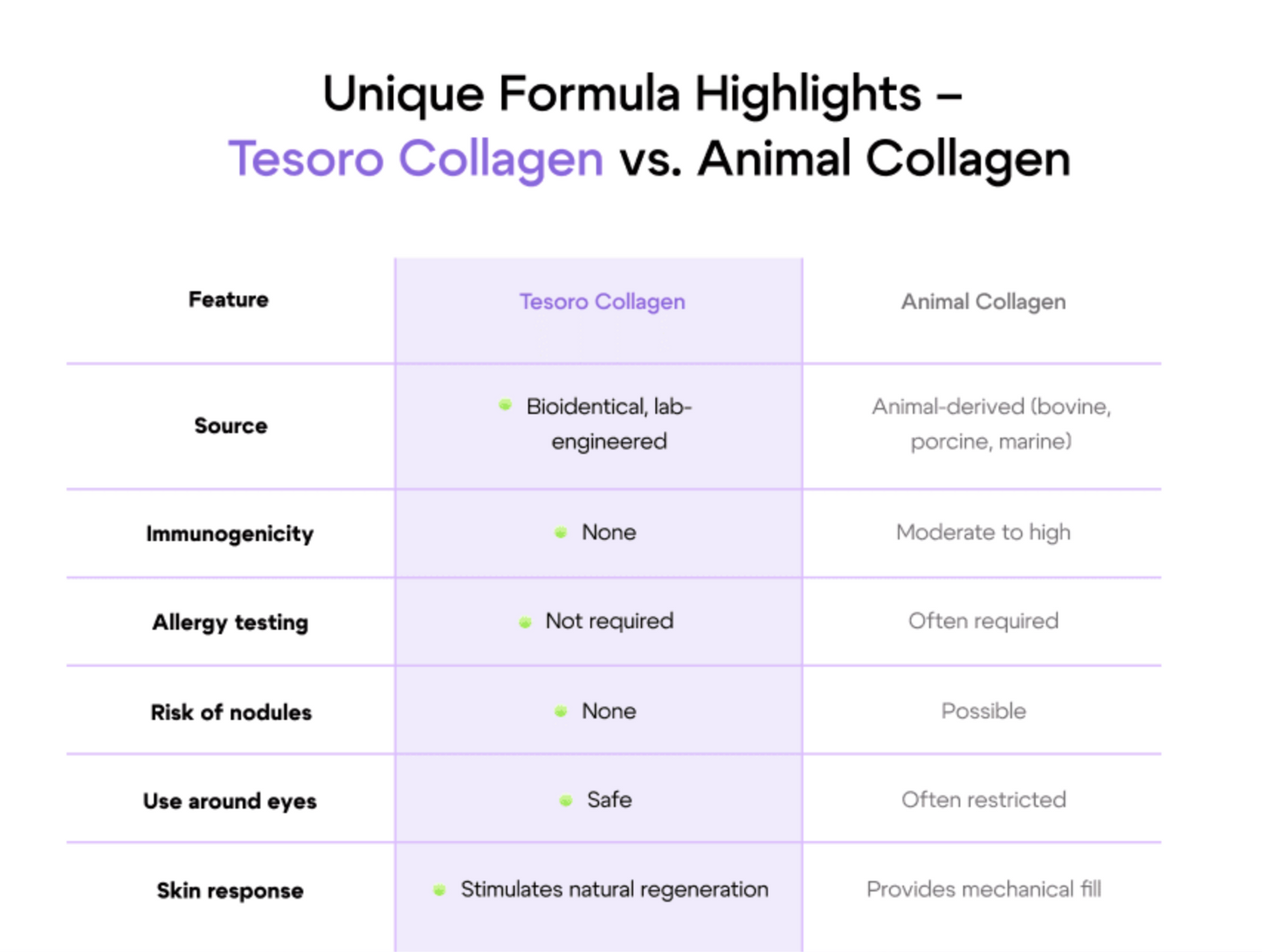 Tesoro Collagen